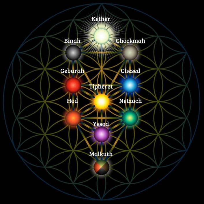 A Chave para a Verdadeira Kabalah – Franz Bardon