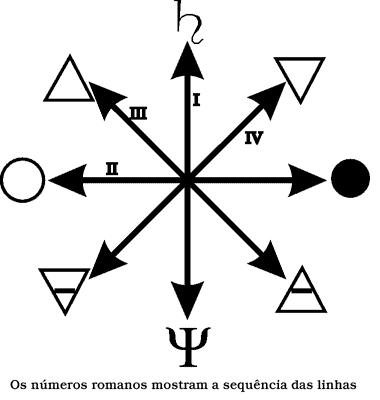 O Ritual do Vórtice