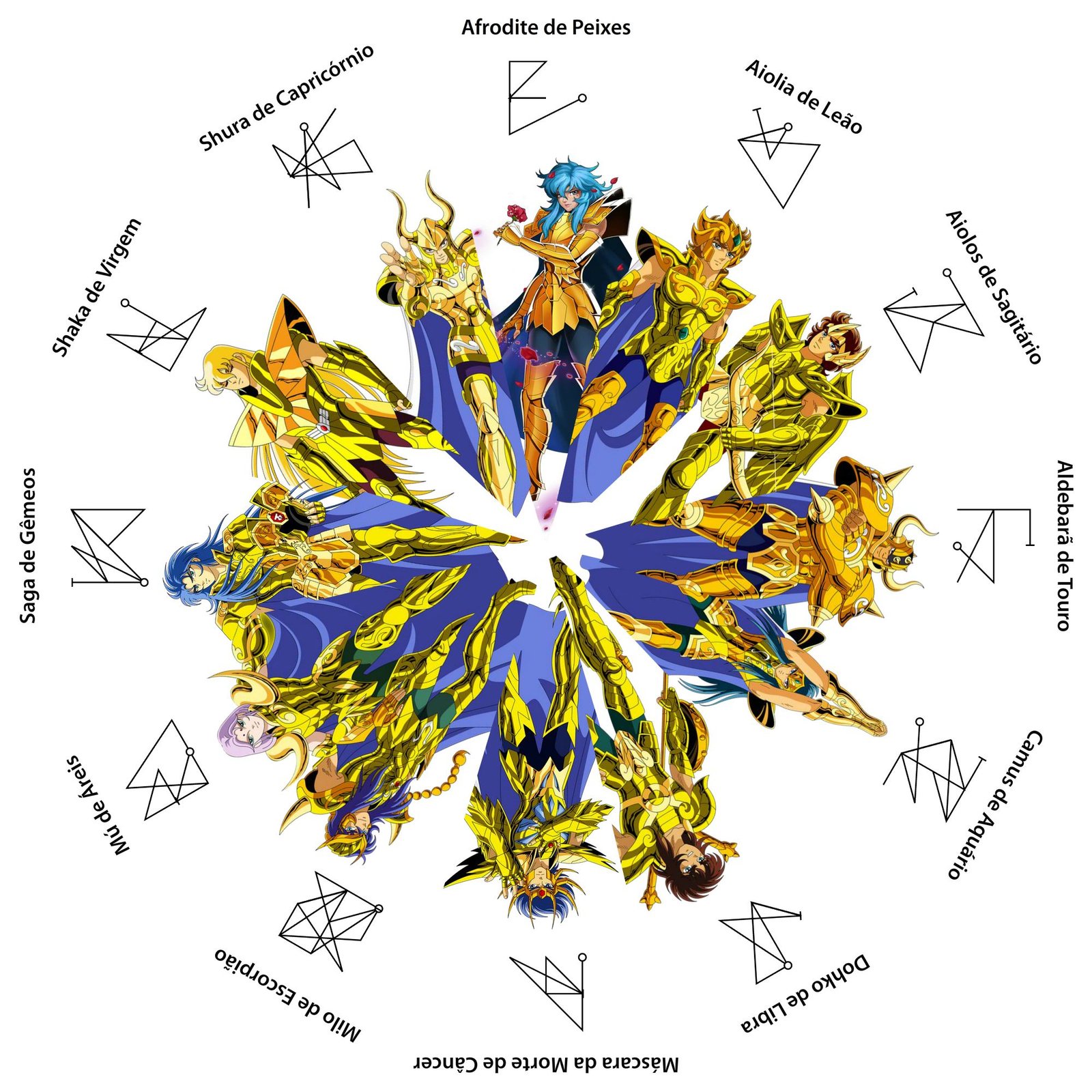 Os 12 Servidores de Ouro